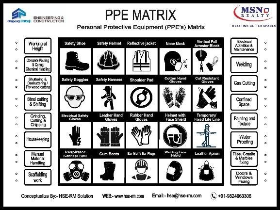 KTI04001001SFDI — Digital PPE Indicators