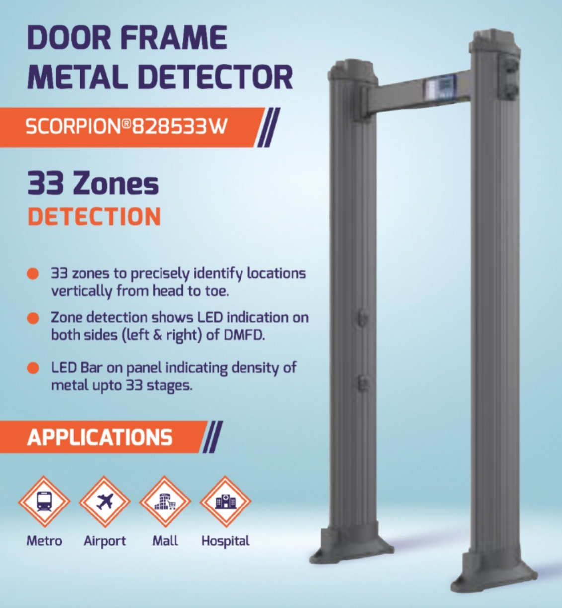 Door Frame Metal Detector 33 Zone 828533W