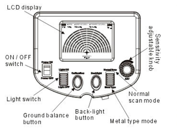 Deep Search Metal Detector Model AR 924